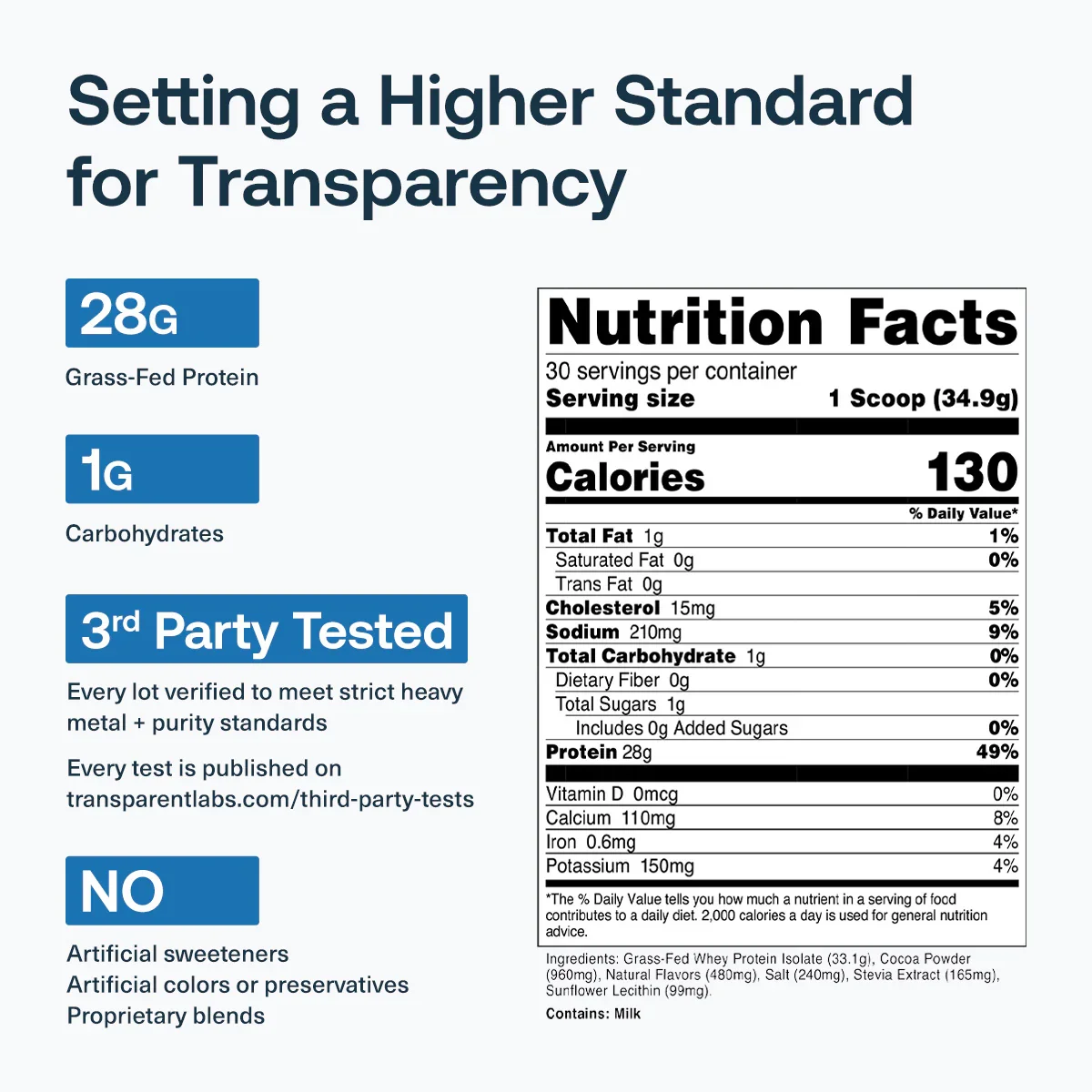 Grass-Fed Whey Protein Isolate — image 2 of 2